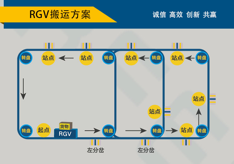 rgv自動化軌道車