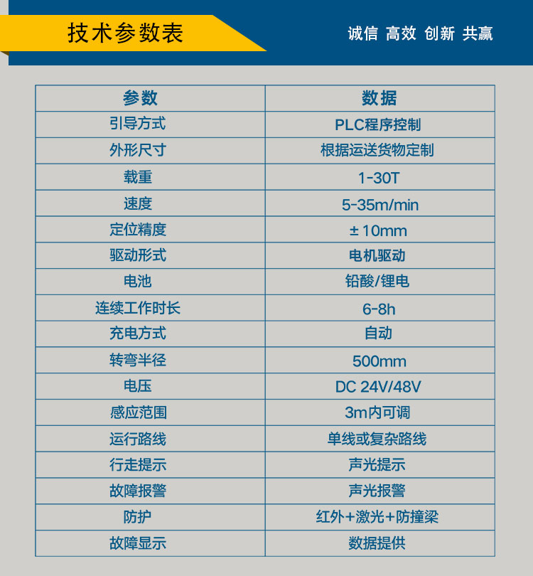 自動化軌道平車