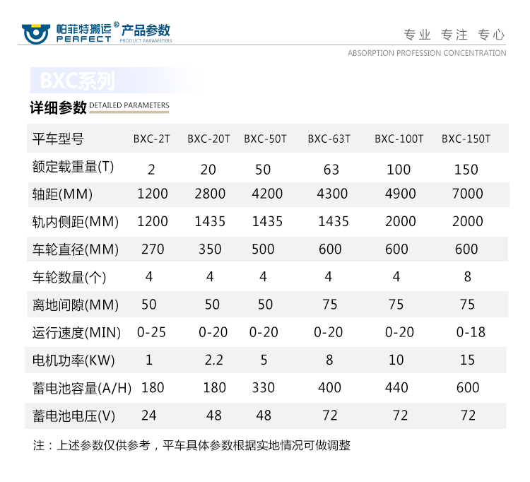 蓄電池軌道搬運車參數